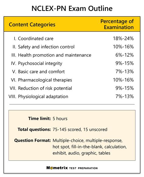 lvn bestenliste|free nclex pn questions 2024.